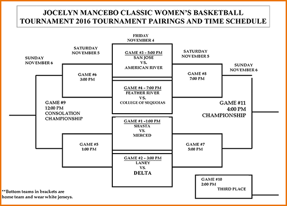 Mancebo Basketball Tournament Brackets